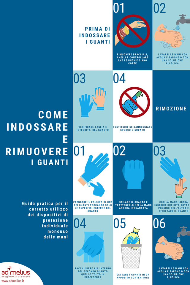 infografica come indossare i guanti blù mani admelius